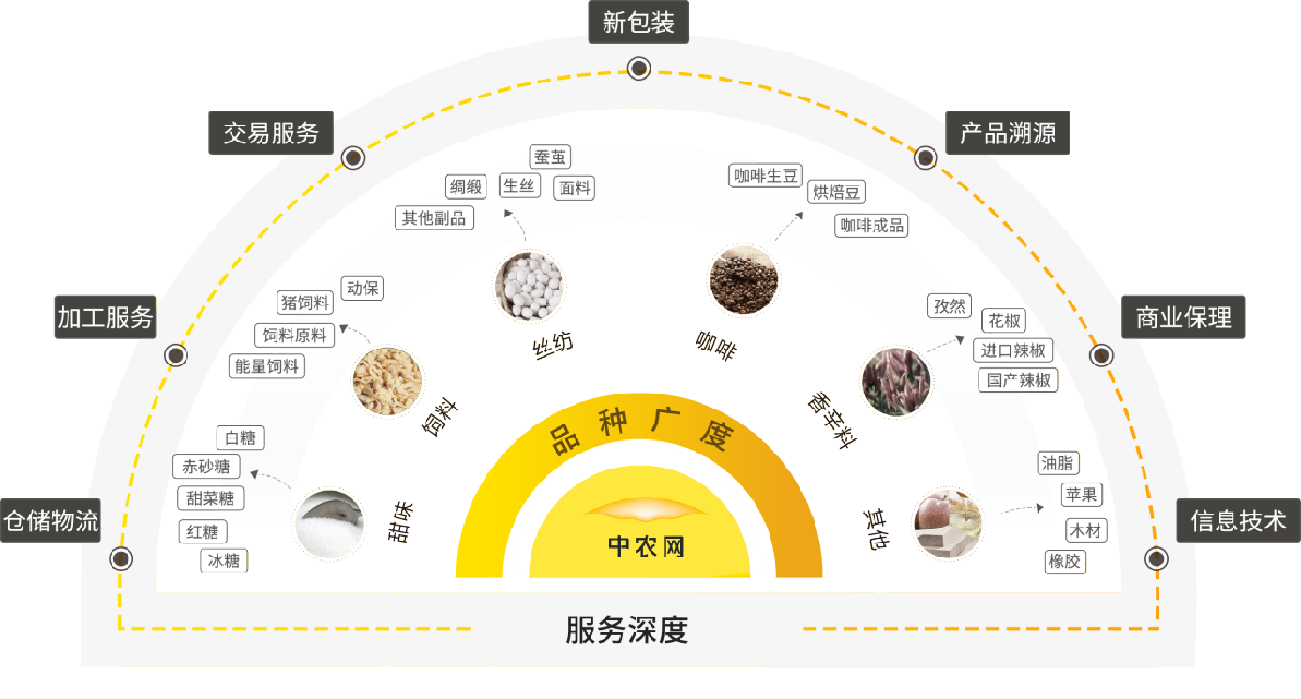 &#19975;&#35937;&#22478;&#22312;&#32447;&#30331;&#24405;&#45;&#19975;&#35937;&#22478;&#65288;&#20013;&#22269;&#65289;